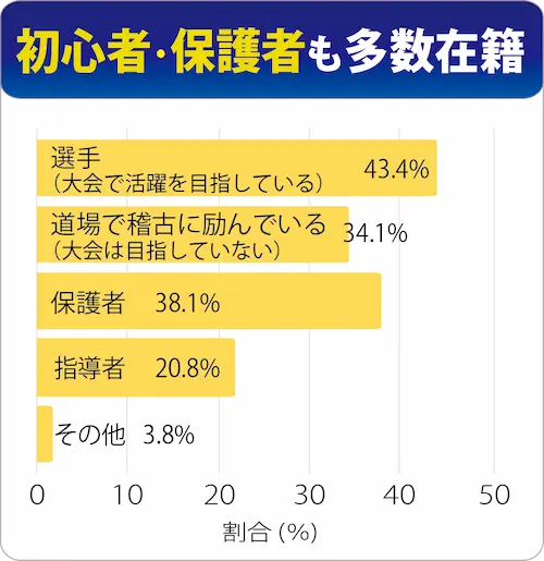 目的別の悩み