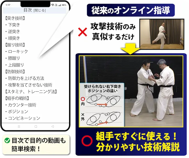 200本以上の技術解説動画とジャンル目次